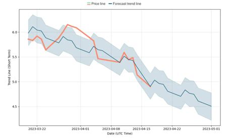 fisker stock price prediction 2024